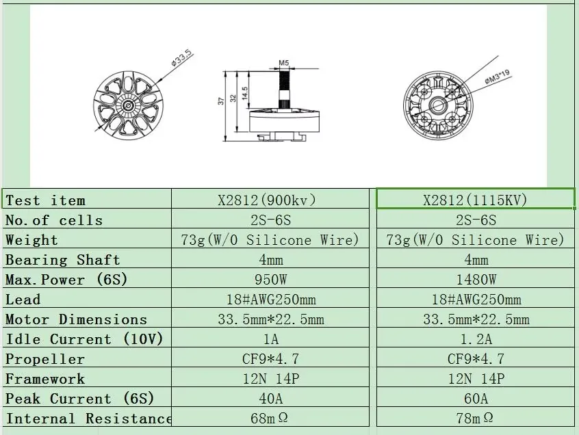 X2812 long range FPV brushless motor specification table showing 900KV and 1115KV versions with weight power and current